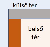 Fal és födém csatlakozása