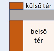 Fal és födém csatlakozása + attika