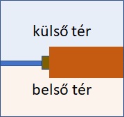 Nyilászáró falba építése